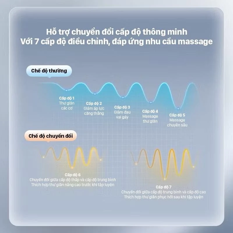 MÁY MASSAGE CẦM TAY PHILIPS 7323